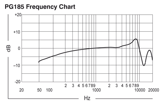 frequency_response-pg185.gif