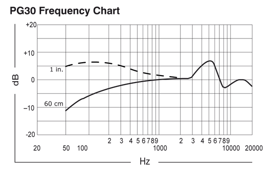 frequency_response-pg30.gif